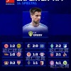 德转预测德甲：法兰克1-2多特，药厂3-2斯图，拜仁4-1沃尔夫斯堡